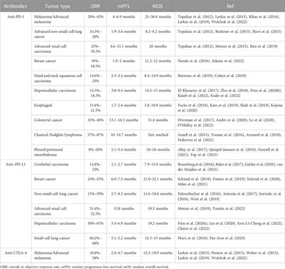 Focused ultrasound-mediated small-molecule delivery to potentiate immune checkpoint blockade in solid tumors